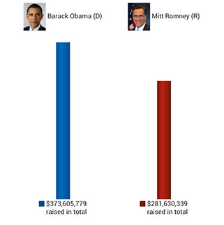 Politicash 2012 Screenshot